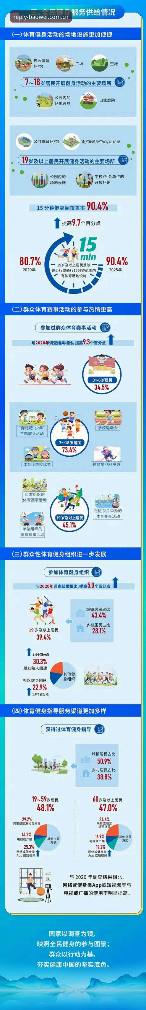 宝威体育官网全面评测｜“每一步都有回应APP下载”2025版本使用体验